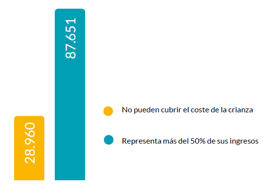 Gráfico 2 - coste crianza EUS