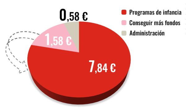 cómo invertimos 2023