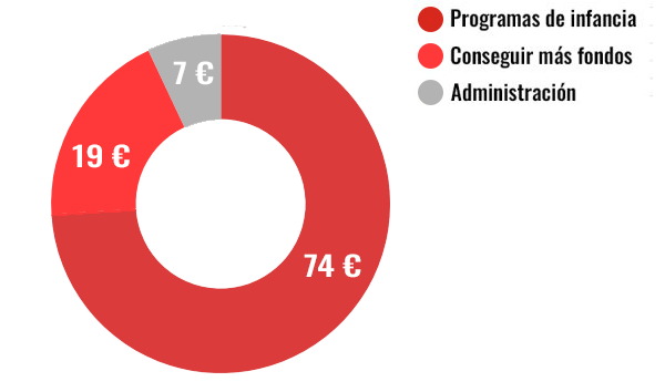 cómo invertimos 2024