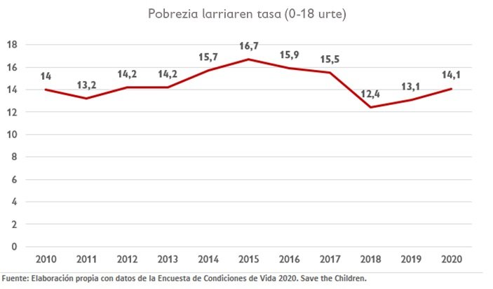 euskadi