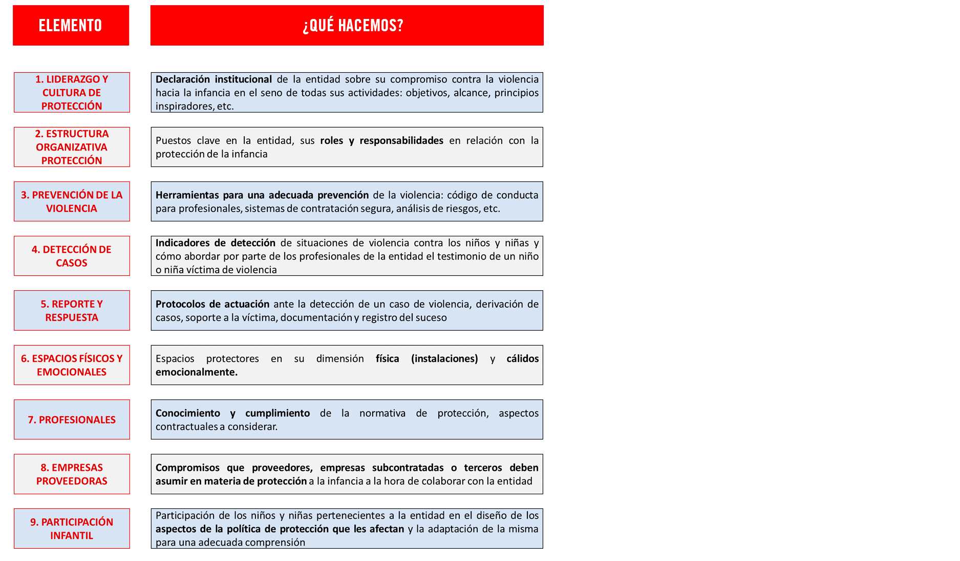 Metodología protección infancia contra la violencia