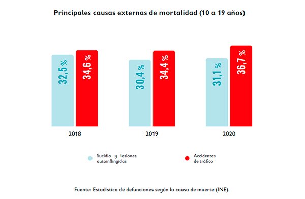 Causas muerte externas adolescentes