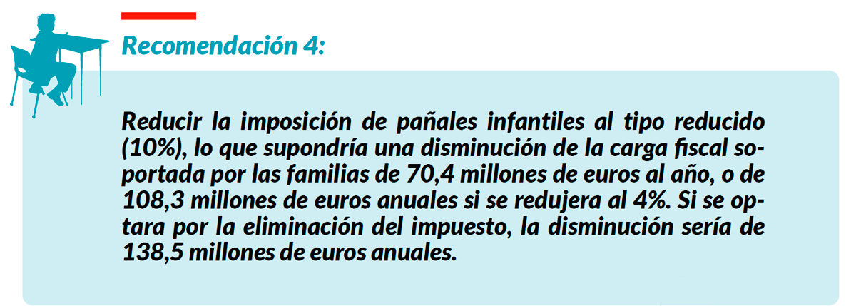 El Coste De La Crianza En España | Save The Children