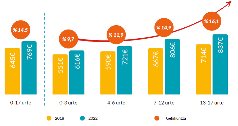 Gráfico 1_ euskera